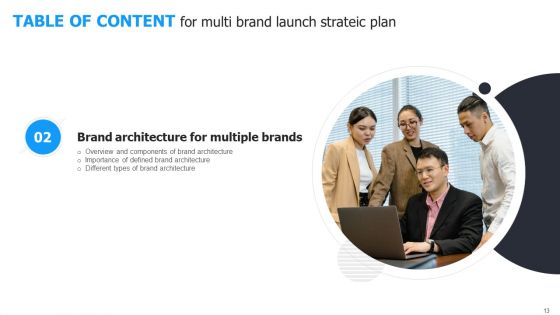 Multi Brand Launch Strateic Plan Ppt PowerPoint Presentation Complete Deck With Slides