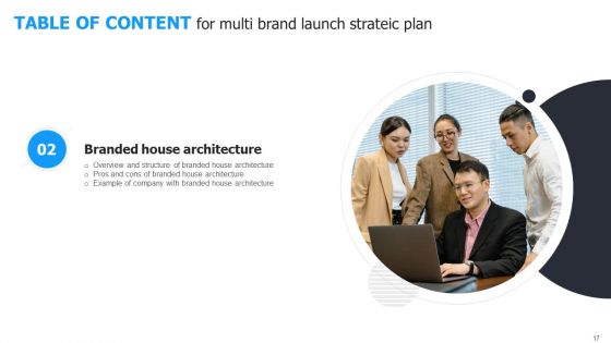 Multi Brand Launch Strateic Plan Ppt PowerPoint Presentation Complete Deck With Slides