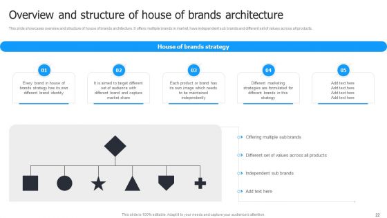 Multi Brand Launch Strateic Plan Ppt PowerPoint Presentation Complete Deck With Slides
