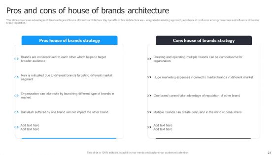 Multi Brand Launch Strateic Plan Ppt PowerPoint Presentation Complete Deck With Slides