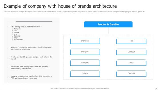 Multi Brand Launch Strateic Plan Ppt PowerPoint Presentation Complete Deck With Slides