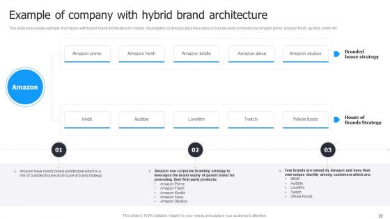 Multi Brand Launch Strateic Plan Ppt PowerPoint Presentation Complete Deck With Slides