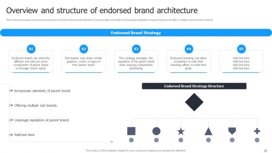 Multi Brand Launch Strateic Plan Ppt PowerPoint Presentation Complete Deck With Slides