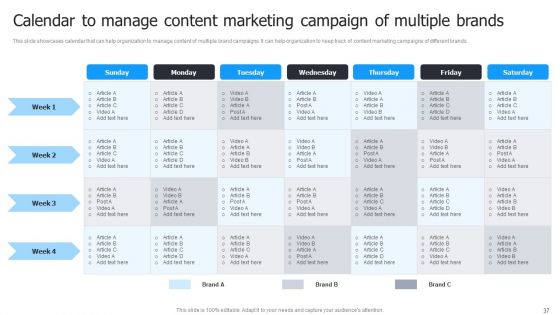 Multi Brand Launch Strateic Plan Ppt PowerPoint Presentation Complete Deck With Slides