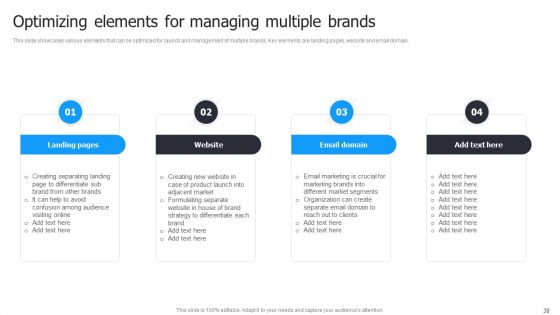 Multi Brand Launch Strateic Plan Ppt PowerPoint Presentation Complete Deck With Slides