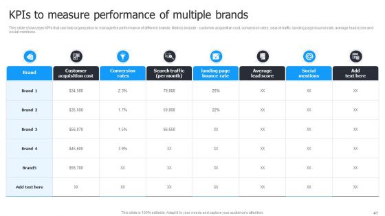 Multi Brand Launch Strateic Plan Ppt PowerPoint Presentation Complete Deck With Slides