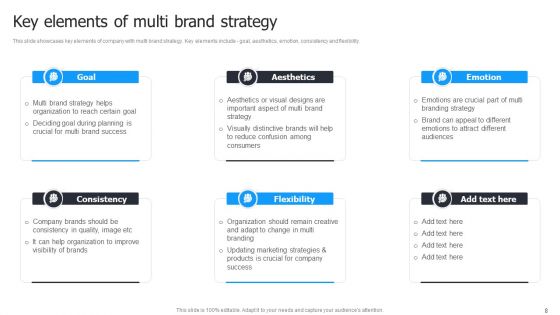 Multi Brand Launch Strateic Plan Ppt PowerPoint Presentation Complete Deck With Slides