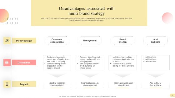Multi Branding Approaches For Different Market Divisions Ppt PowerPoint Presentation Complete Deck With Slides
