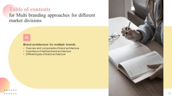 Multi Branding Approaches For Different Market Divisions Ppt PowerPoint Presentation Complete Deck With Slides