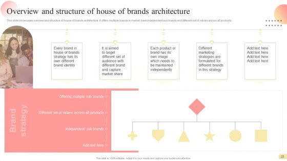 Multi Branding Approaches For Different Market Divisions Ppt PowerPoint Presentation Complete Deck With Slides