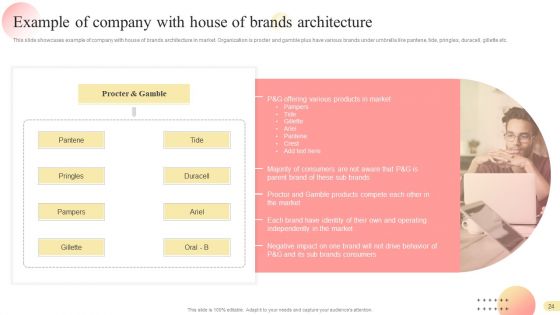 Multi Branding Approaches For Different Market Divisions Ppt PowerPoint Presentation Complete Deck With Slides