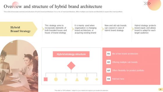 Multi Branding Approaches For Different Market Divisions Ppt PowerPoint Presentation Complete Deck With Slides