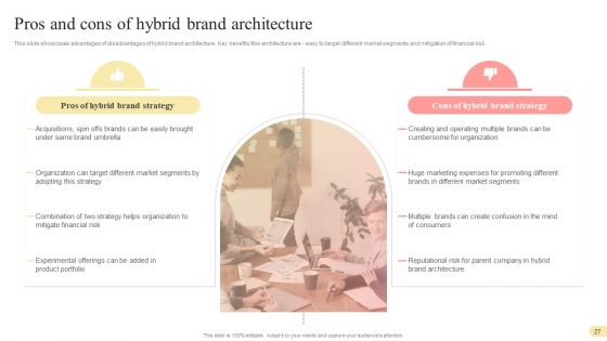 Multi Branding Approaches For Different Market Divisions Ppt PowerPoint Presentation Complete Deck With Slides