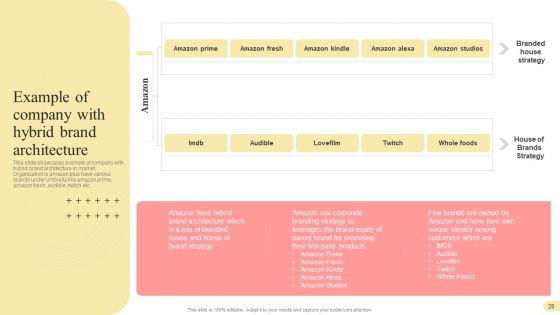 Multi Branding Approaches For Different Market Divisions Ppt PowerPoint Presentation Complete Deck With Slides
