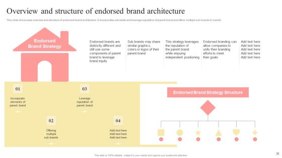 Multi Branding Approaches For Different Market Divisions Ppt PowerPoint Presentation Complete Deck With Slides