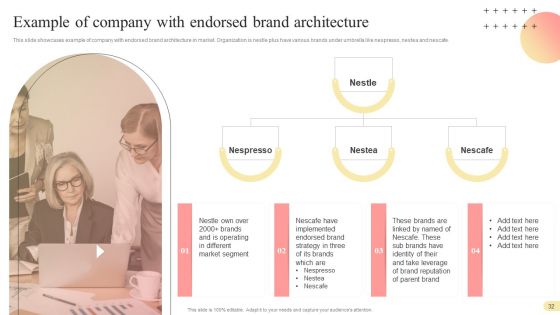 Multi Branding Approaches For Different Market Divisions Ppt PowerPoint Presentation Complete Deck With Slides