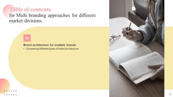 Multi Branding Approaches For Different Market Divisions Ppt PowerPoint Presentation Complete Deck With Slides
