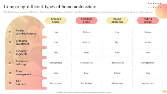 Multi Branding Approaches For Different Market Divisions Ppt PowerPoint Presentation Complete Deck With Slides