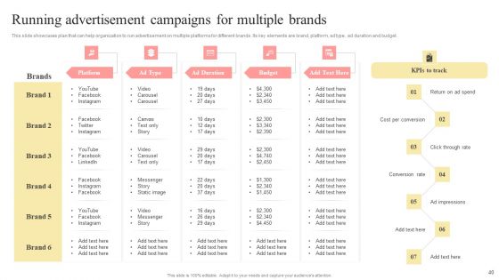 Multi Branding Approaches For Different Market Divisions Ppt PowerPoint Presentation Complete Deck With Slides