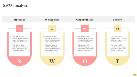 Multi Branding Approaches For Different Market Divisions Ppt PowerPoint Presentation Complete Deck With Slides
