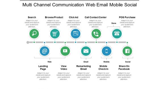 Multi Channel Communication Web Email Mobile Social Ppt PowerPoint Presentation Portfolio Format Ideas