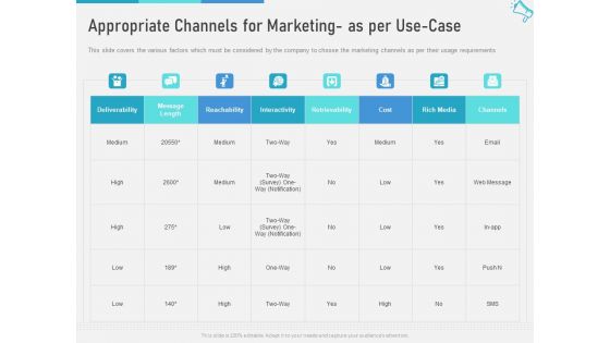 Multi Channel Marketing Maximize Brand Exposure Appropriate Channels For Marketing As Per Use Case Download PDF