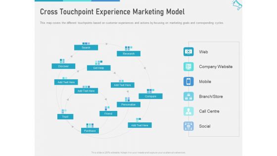 Multi Channel Marketing To Maximize Brand Exposure Cross Touchpoint Experience Marketing Model Rules PDF