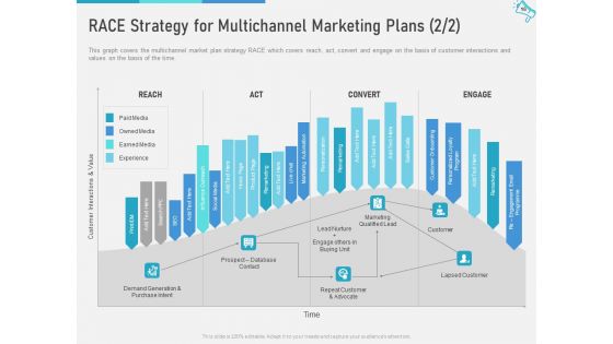 Multi Channel Marketing To Maximize Brand Exposure Ppt PowerPoint Presentation Complete Deck With Slides