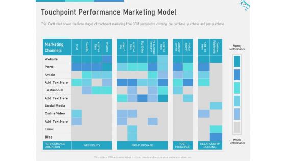 Multi Channel Marketing To Maximize Brand Exposure Ppt PowerPoint Presentation Complete Deck With Slides