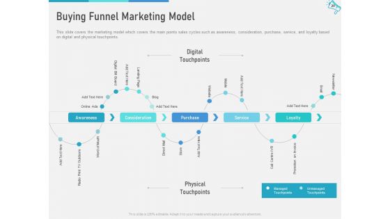 Multi Channel Marketing To Maximize Brand Exposure Ppt PowerPoint Presentation Complete Deck With Slides