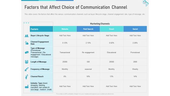 Multi Channel Marketing To Maximize Brand Exposure Ppt PowerPoint Presentation Complete Deck With Slides