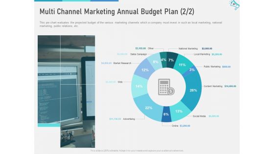 Multi Channel Marketing To Maximize Brand Exposure Ppt PowerPoint Presentation Complete Deck With Slides