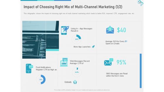 Multi Channel Marketing To Maximize Brand Exposure Ppt PowerPoint Presentation Complete Deck With Slides