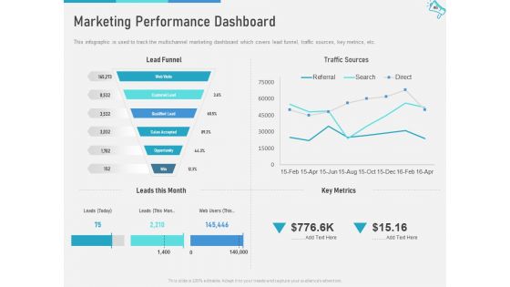 Multi Channel Marketing To Maximize Brand Exposure Ppt PowerPoint Presentation Complete Deck With Slides