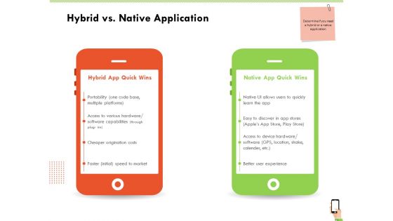 Multi Channel Online Commerce Hybrid Vs Native Application Icons PDF