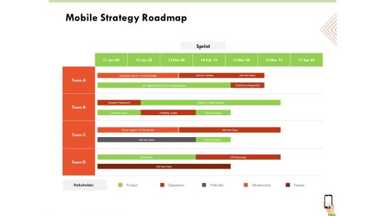 Multi Channel Online Commerce Mobile Strategy Roadmap Guidelines PDF