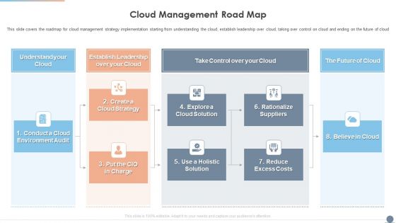 Multi Cloud Complexity Management Cloud Management Road Map Clipart PDF Multi Cloud Complexity Management Cloud Management Road Map Clipart PDF
