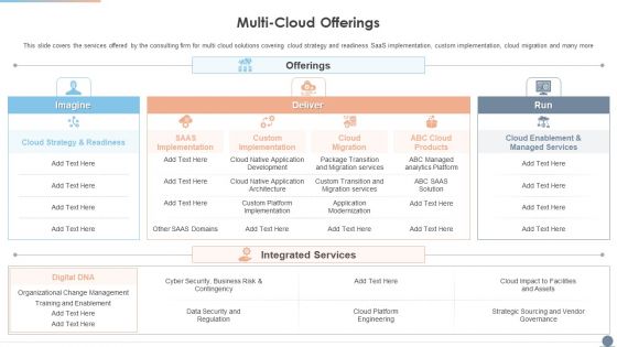 Multi Cloud Complexity Management Multi Cloud Offerings Inspiration PDF Multi Cloud Complexity Management Multi Cloud Offerings Inspiration PDF