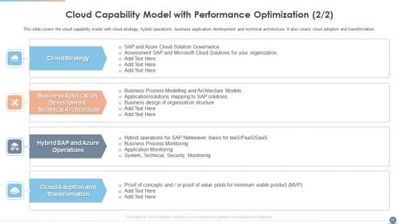 Multi Cloud Complexity Management Ppt PowerPoint Presentation Complete With Slides