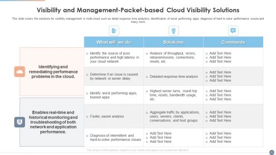 Multi Cloud Complexity Management Ppt PowerPoint Presentation Complete With Slides