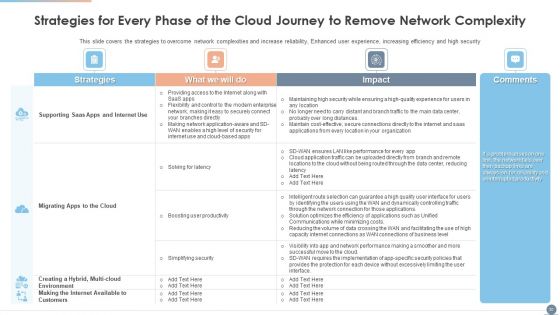 Multi Cloud Complexity Management Ppt PowerPoint Presentation Complete With Slides