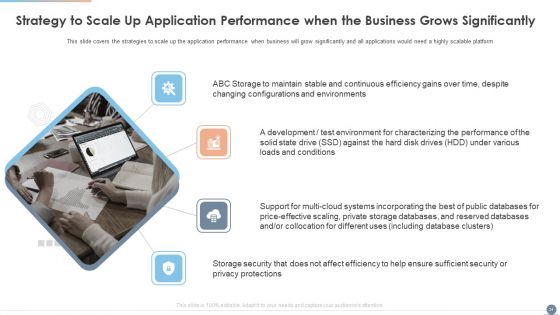 Multi Cloud Complexity Management Ppt PowerPoint Presentation Complete With Slides