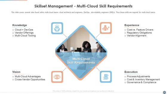 Multi Cloud Complexity Management Ppt PowerPoint Presentation Complete With Slides