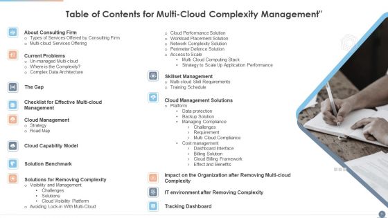 Multi Cloud Complexity Management Ppt PowerPoint Presentation Complete With Slides