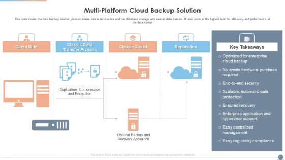 Multi Cloud Complexity Management Ppt PowerPoint Presentation Complete With Slides