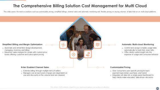 Multi Cloud Complexity Management Ppt PowerPoint Presentation Complete With Slides