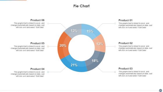 Multi Cloud Complexity Management Ppt PowerPoint Presentation Complete With Slides