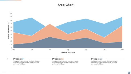 Multi Cloud Complexity Management Ppt PowerPoint Presentation Complete With Slides