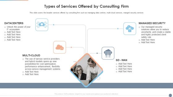 Multi Cloud Complexity Management Types Of Services Offered By Consulting Firm Ideas PDF
