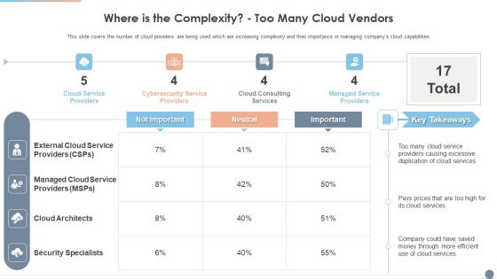 Multi Cloud Complexity Management Where Is The Complexity Too Many Cloud Vendors Download PDF